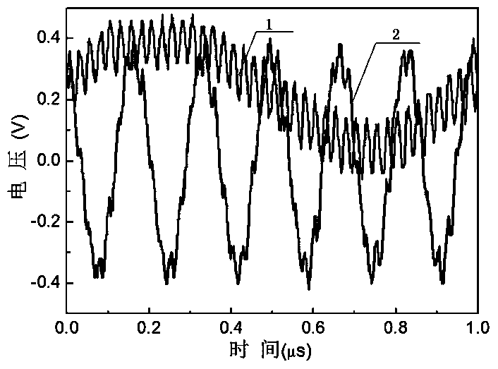 A 10mhz-10ghz optical phase-locked loop device