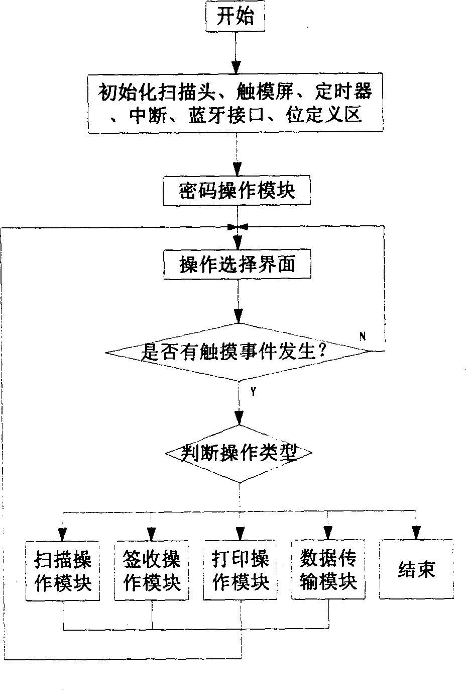 Article delivery acknowledged information processing method and its hand-held delivery information acquisition device