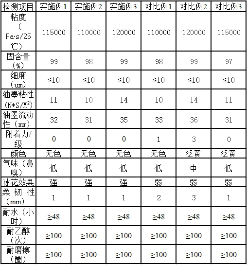 Ultraviolet curing offset printing ice flower effect ink and its preparation method and application