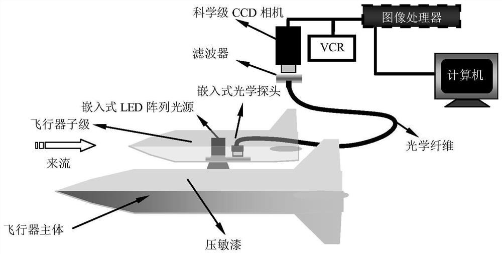 Embedded Optical Pressure Measurement Method for Hypersonic Wind Tunnel Model Blocking Locations