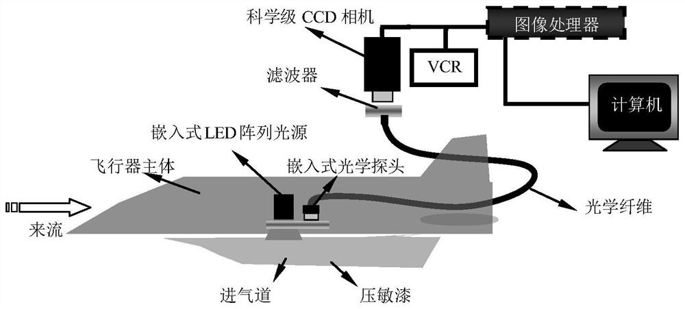 Embedded Optical Pressure Measurement Method for Hypersonic Wind Tunnel Model Blocking Locations