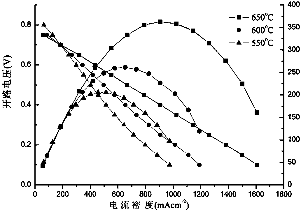 Electrolyte material and preparation method for intermediate and low-temperature solid oxide fuel cells