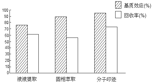 Zolpidem molecularly imprinted solid-phase extraction columella