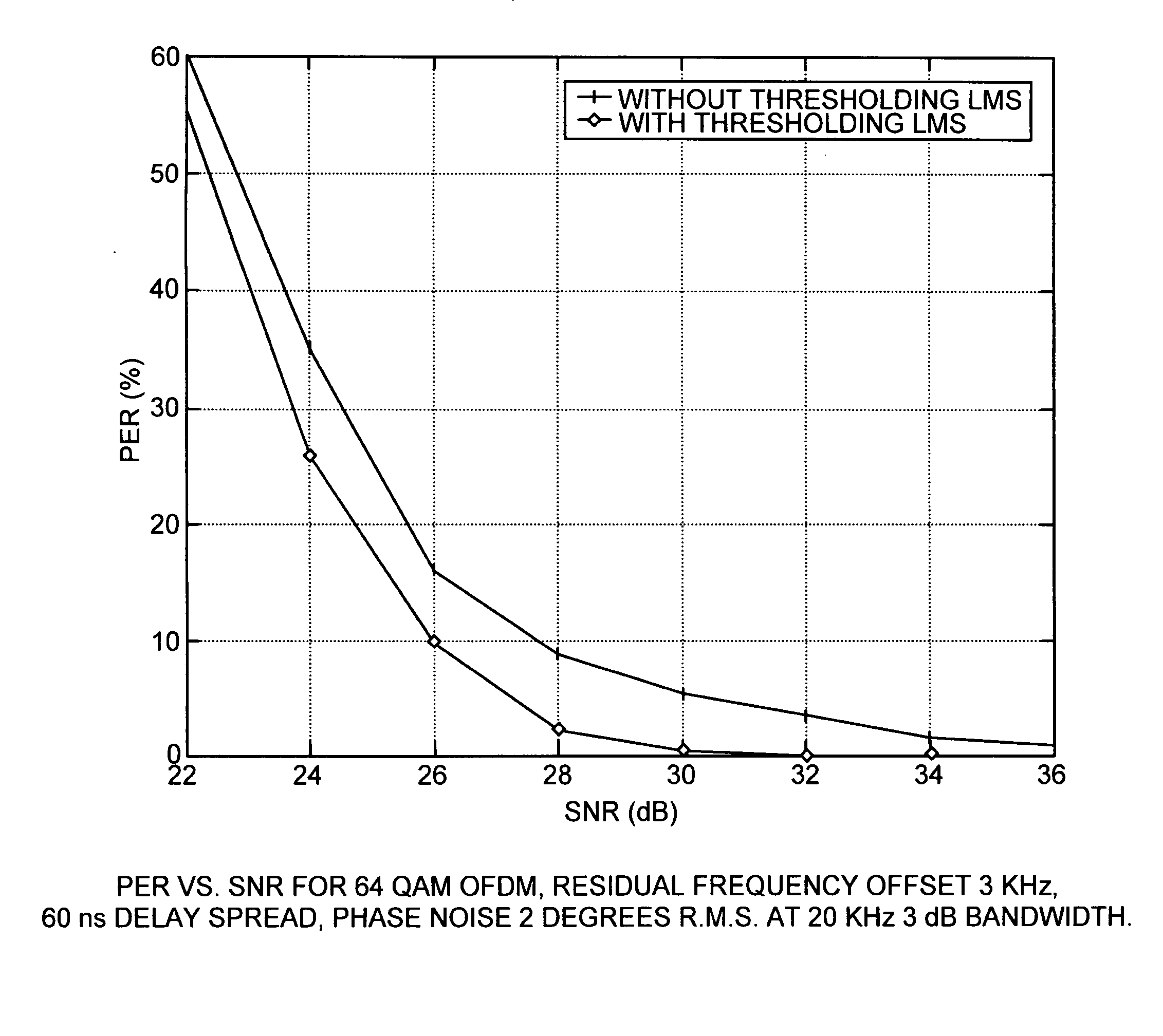 Novel receiver architecture for pilot based OFDM systems