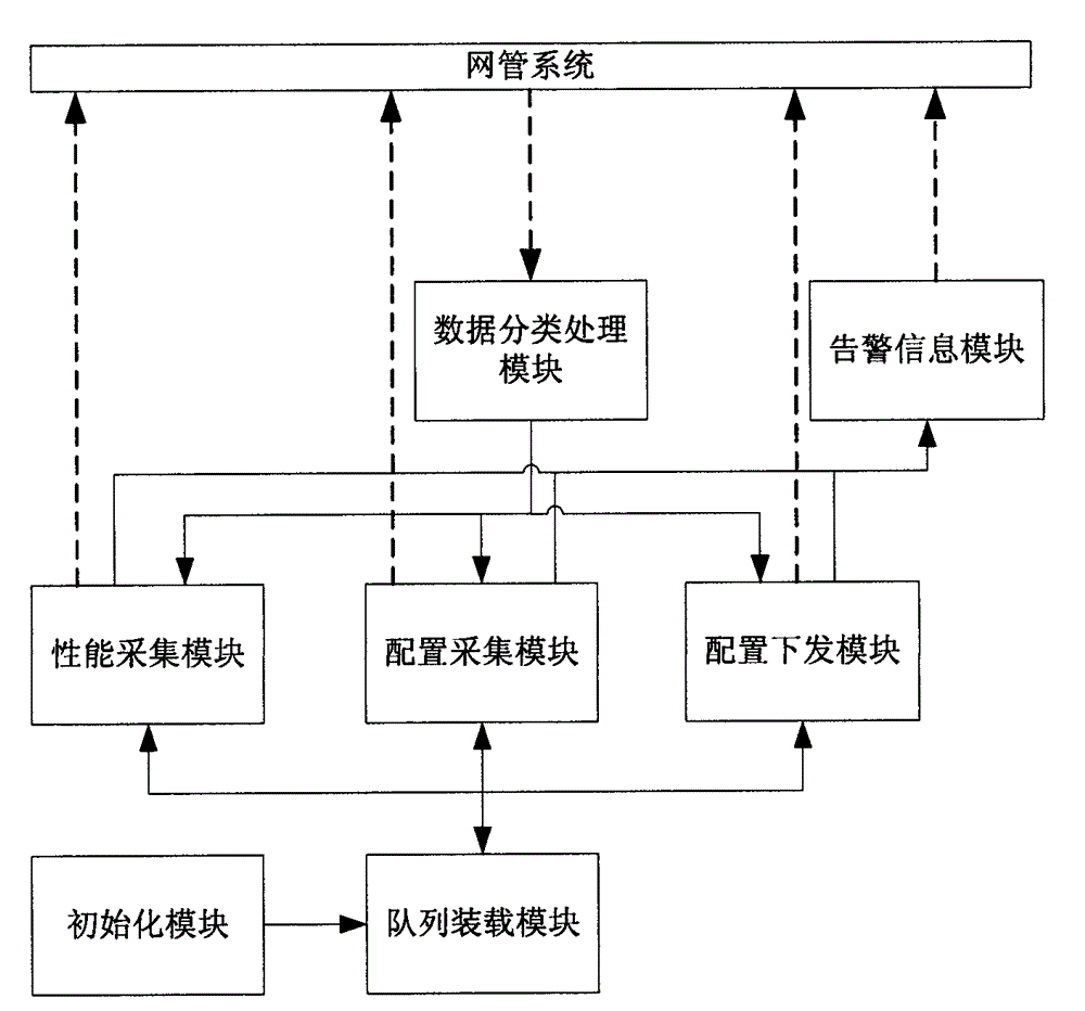 Far-end serial port monitoring system