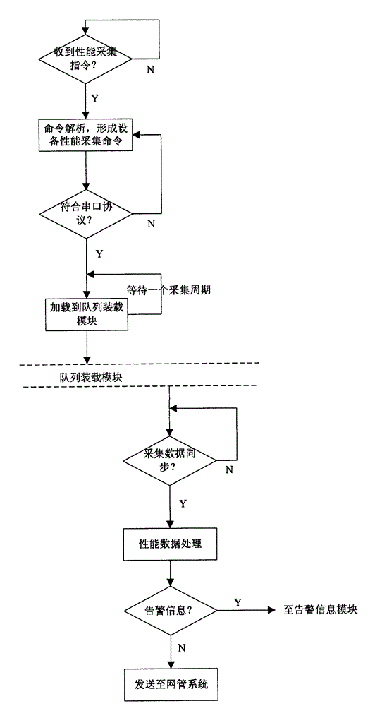 Far-end serial port monitoring system