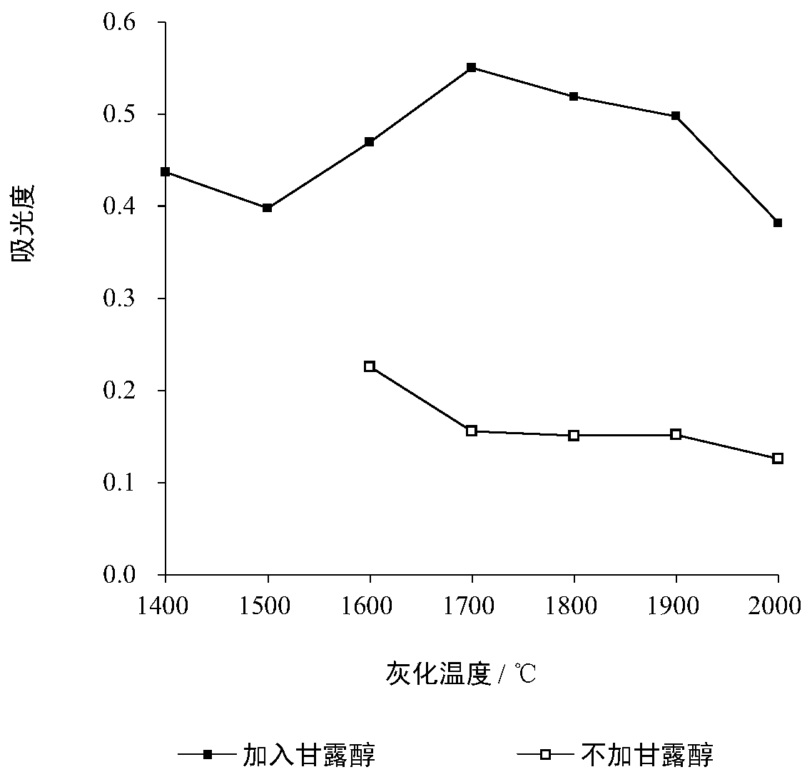 Matrix modifier and method for measuring calcium content by graphite furnace atomic absorption spectrometry