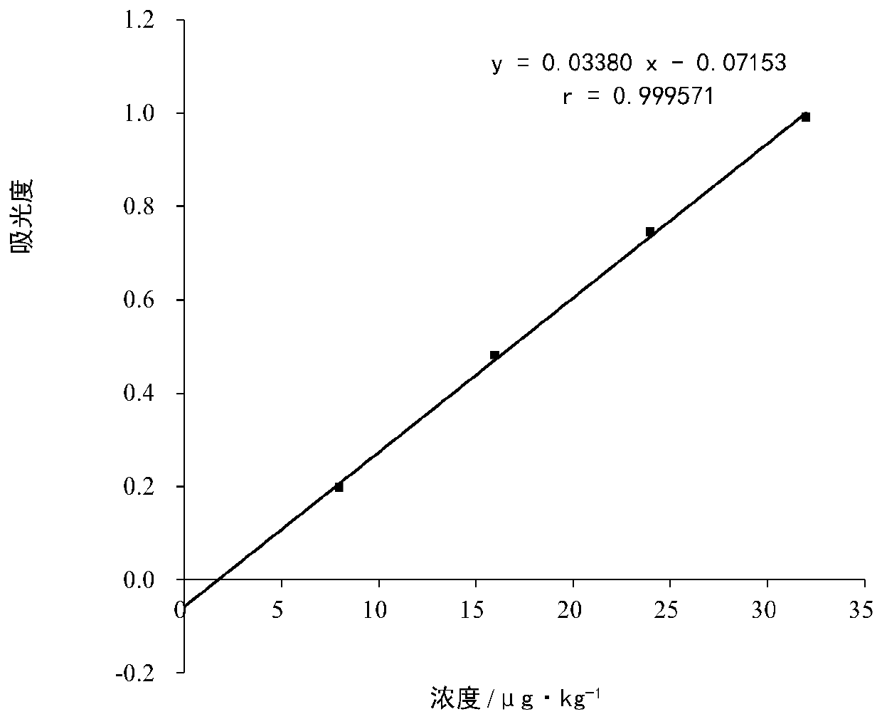 Matrix modifier and method for measuring calcium content by graphite furnace atomic absorption spectrometry