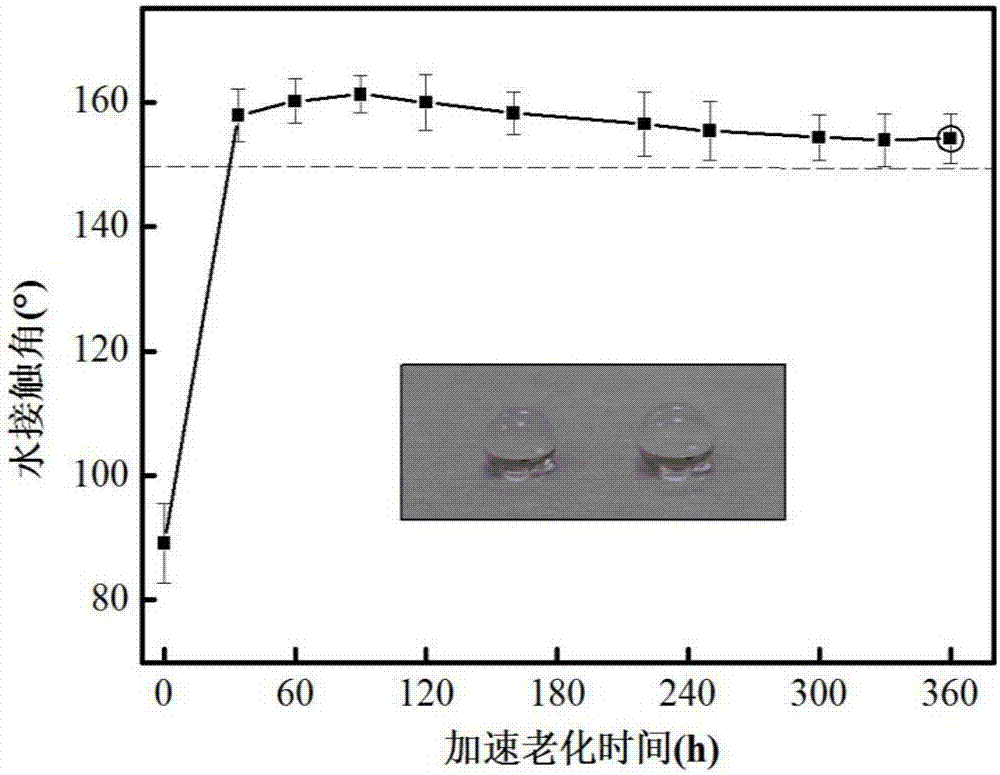 A microcapsule-based self-healing water-based superhydrophobic coating and preparation method thereof