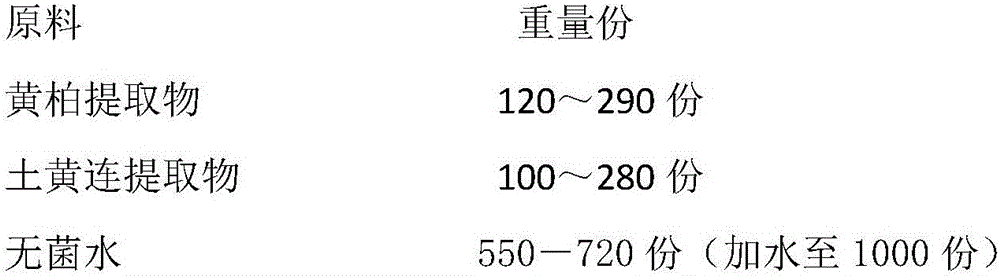 Traditional Chinese medicine composition for preventing and treating root rot of radix polygonati officinalis and preparation method and application of traditional Chinese medicine composition