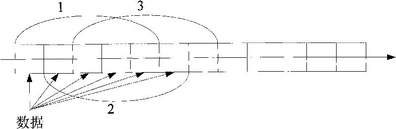 Control method for reducing grand gesture perturbation under interative guidance