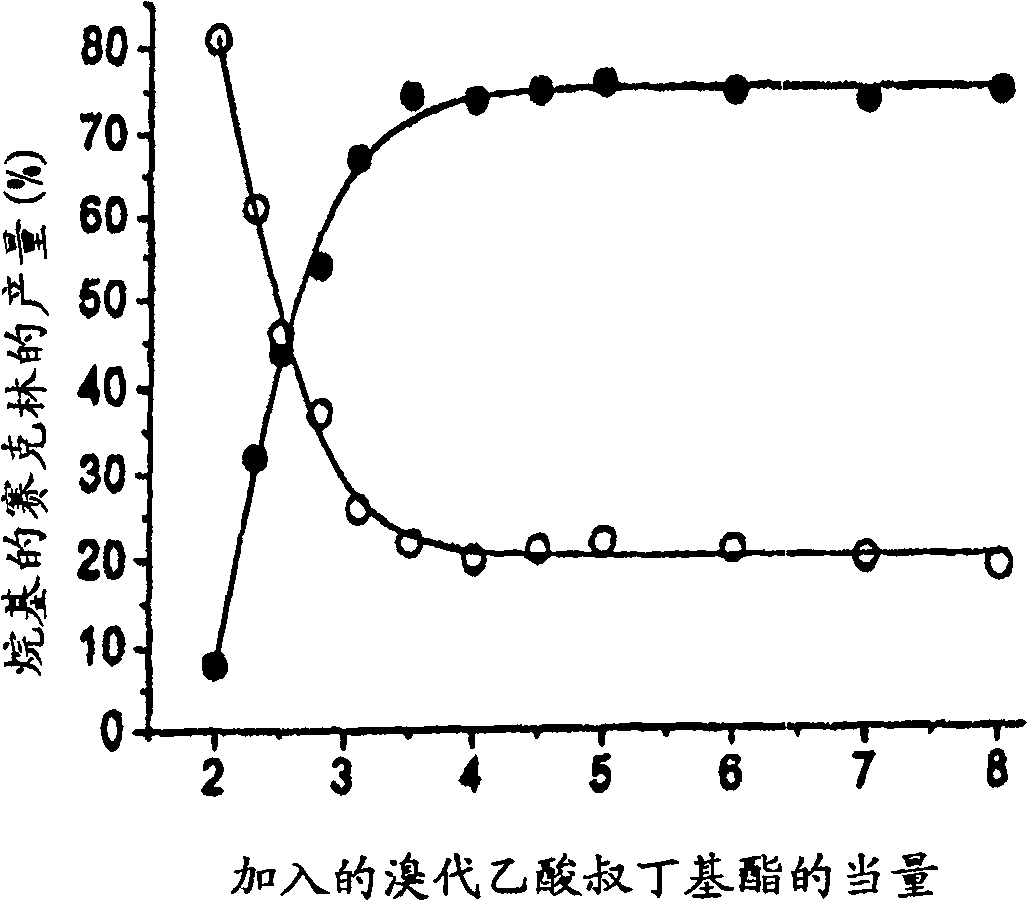 Synthesis of tris n-alkylated 1,4,7,10-tetraazacyclododecanes