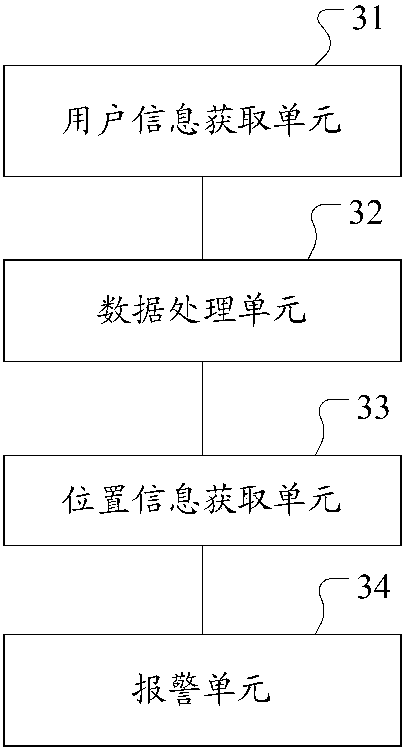 Alarm method and device based on intelligent terminal