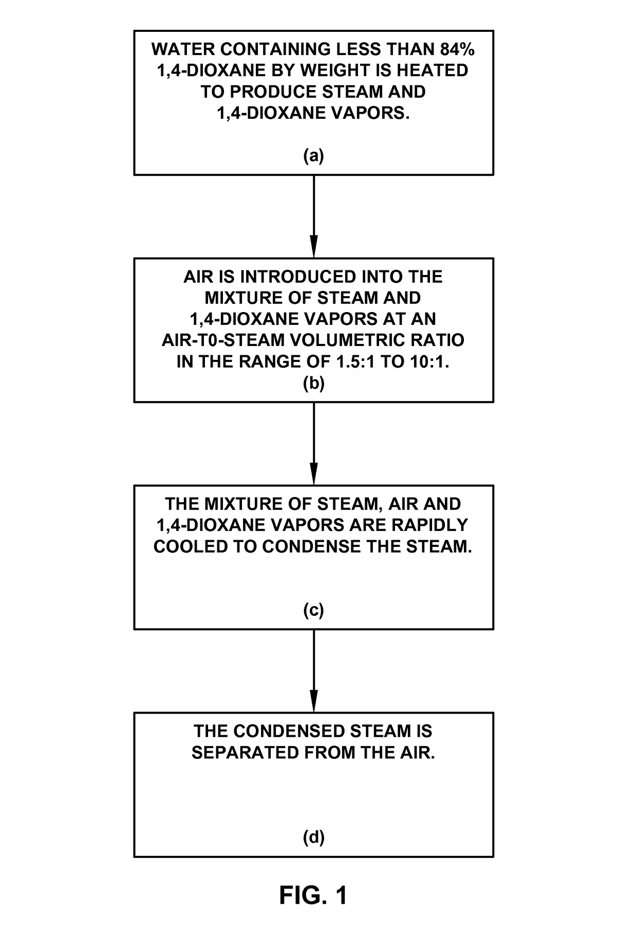 Miscible solvent treatment