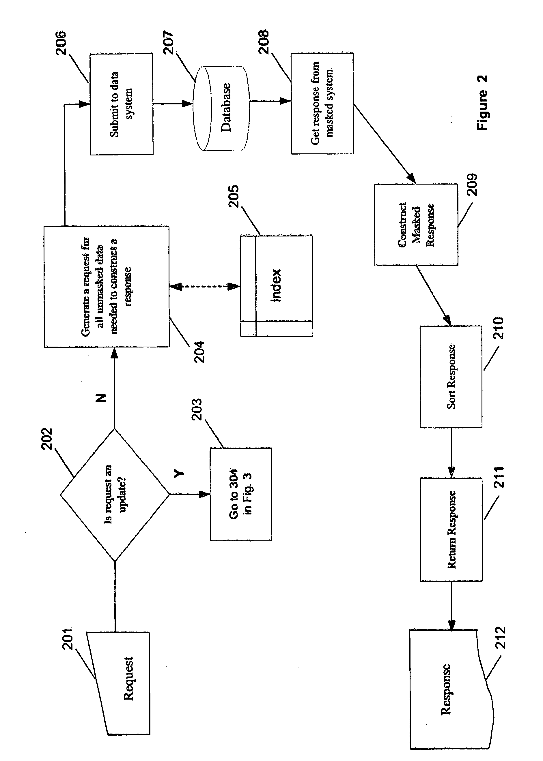 System and method for dynamic data masking