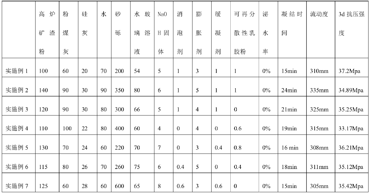 Uncemented geopolymer grouting material and preparation method thereof