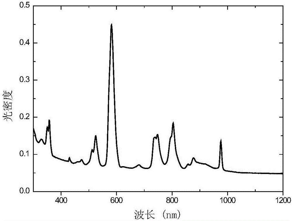 Neodymium and ytterbium co-doped quartz laser glass and preparation method thereof