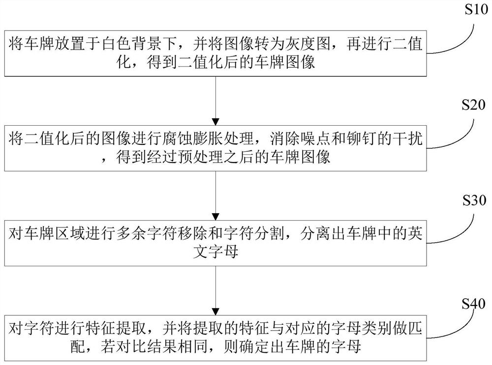 License plate letter recognition method, system and device and storage medium