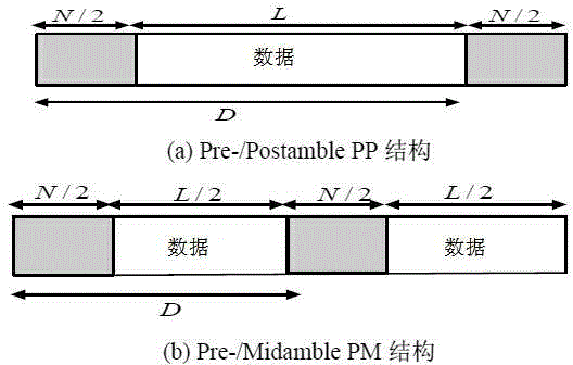 Super low bit rate code auxiliary carrier wave synchronization method for deep space communication