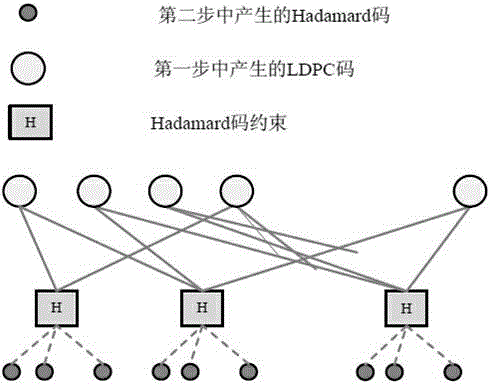 Super low bit rate code auxiliary carrier wave synchronization method for deep space communication