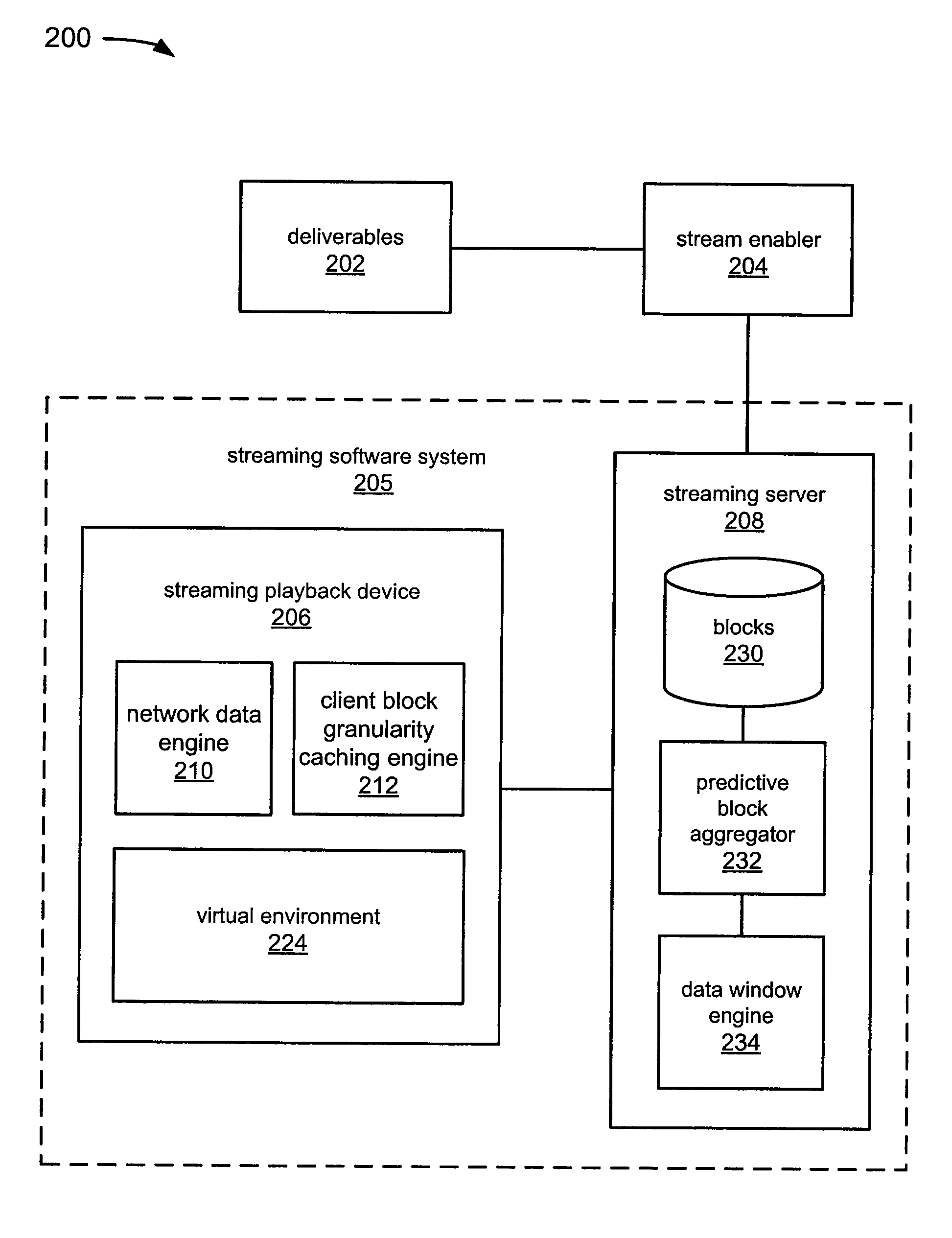 Opportunistic block transmission with time constraints