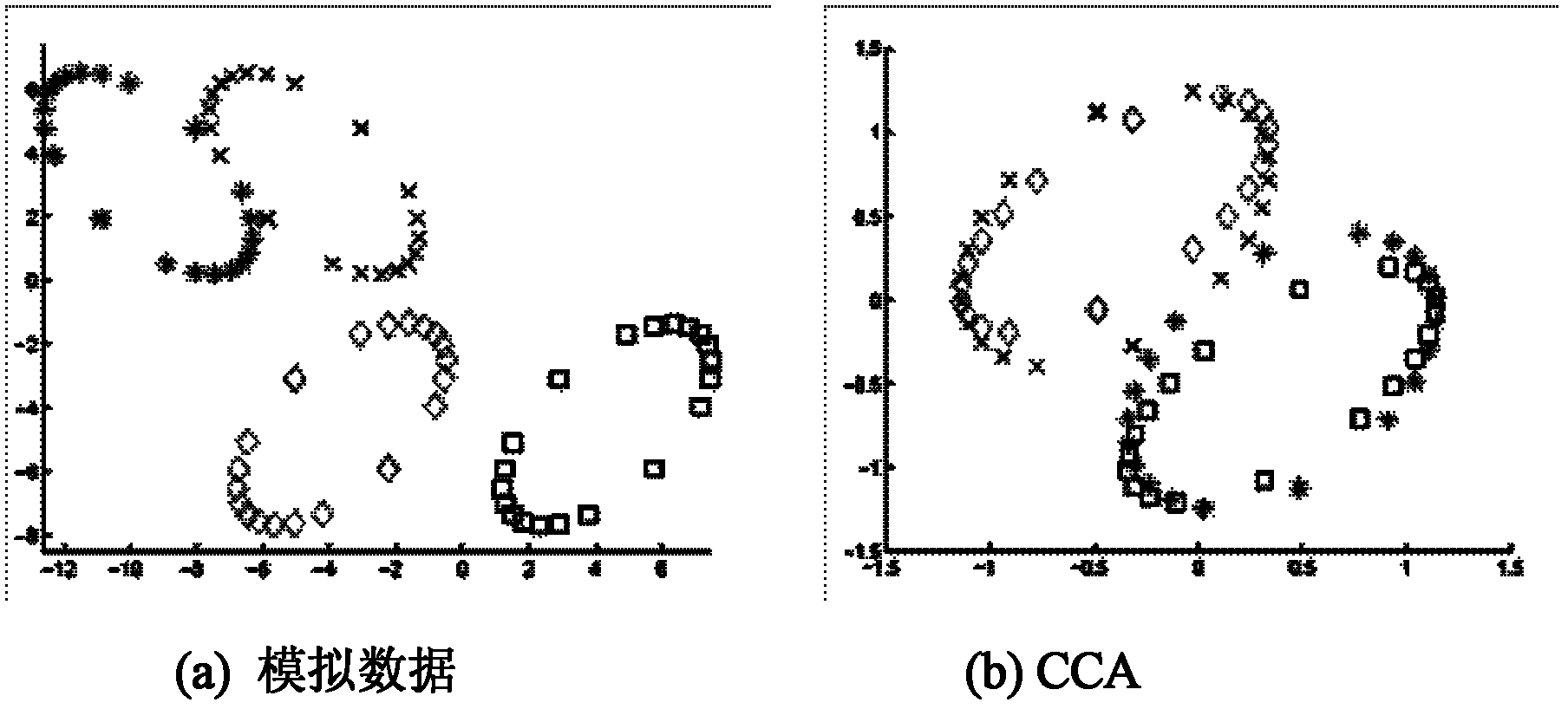 Cross-media searching method based on discrimination correlation analysis