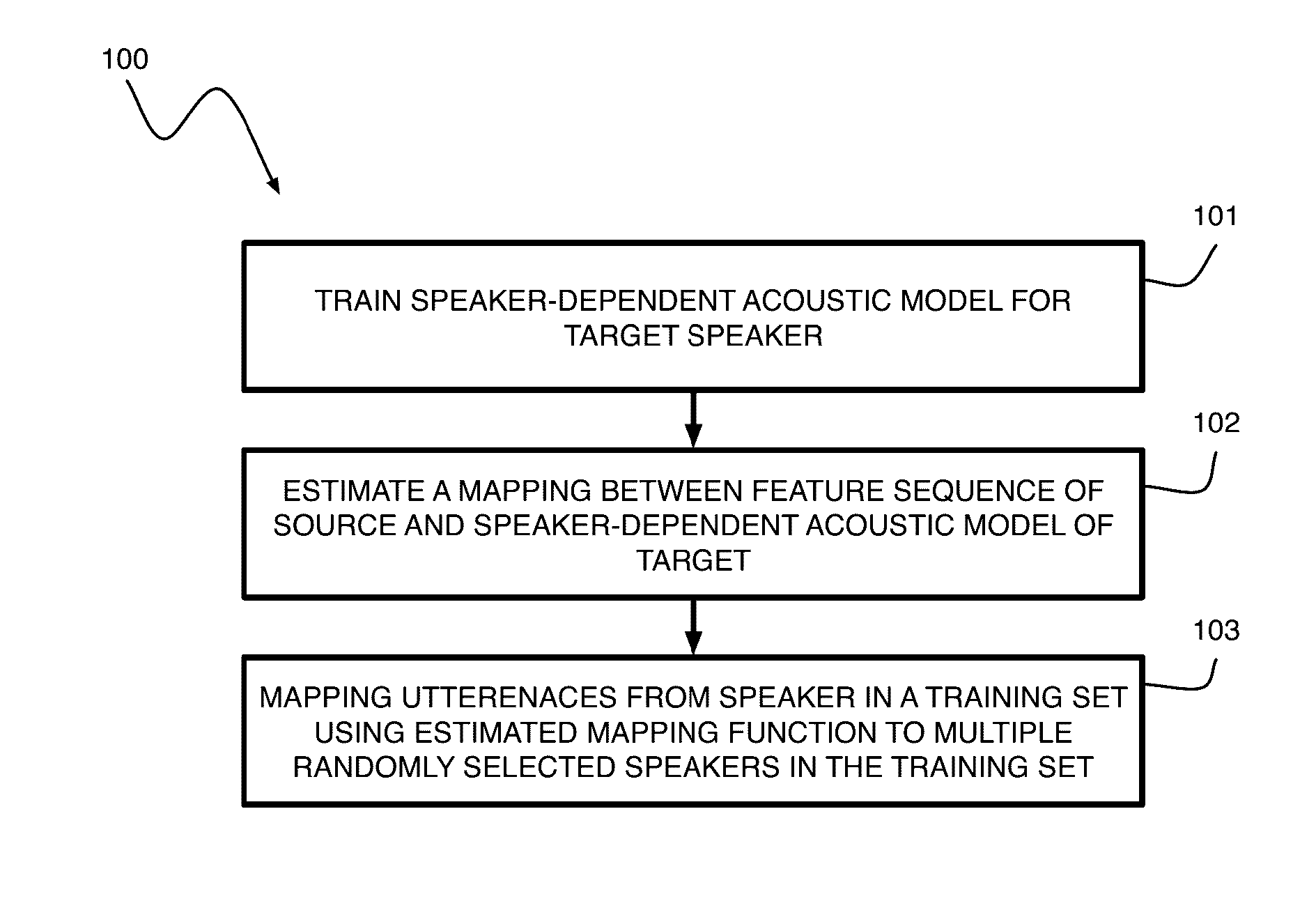 Data augmentation method based on stochastic feature mapping for automatic speech recognition