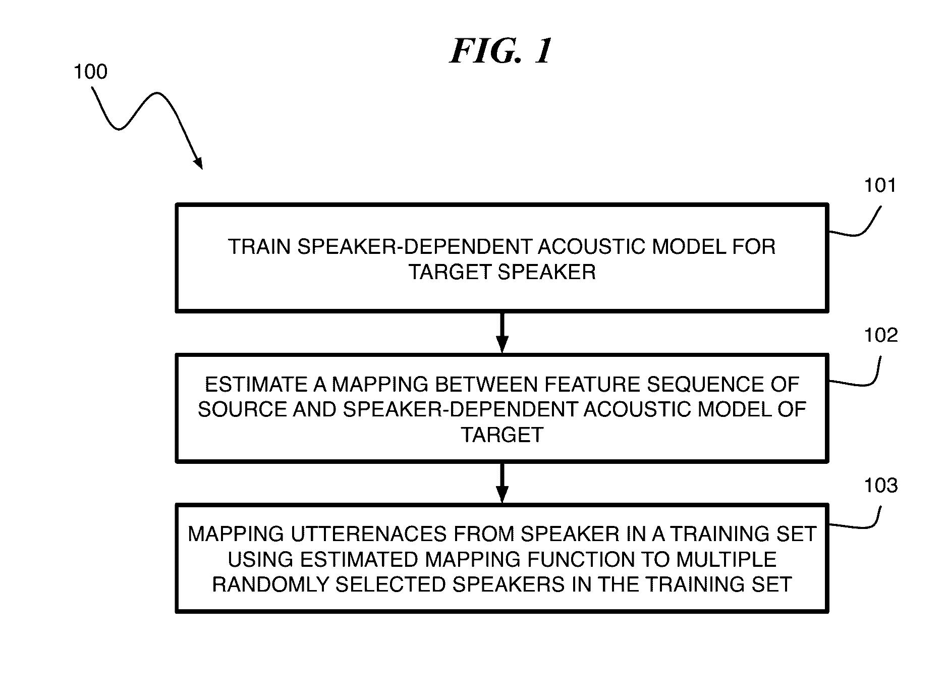 Data augmentation method based on stochastic feature mapping for automatic speech recognition