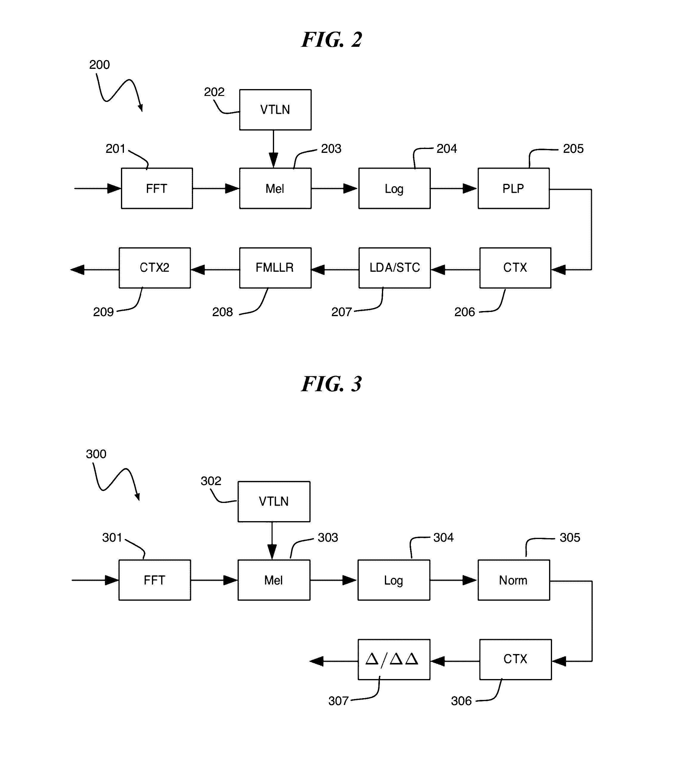 Data augmentation method based on stochastic feature mapping for automatic speech recognition