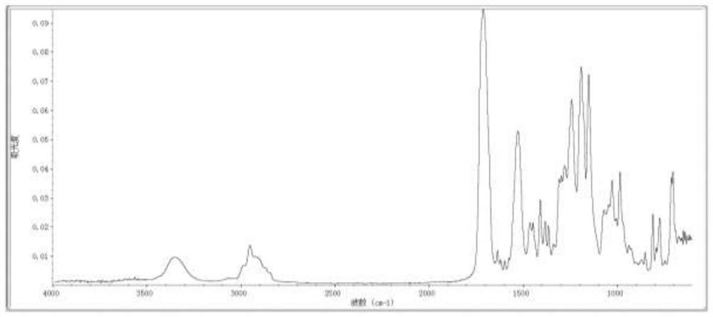 A self-initiating UV-curable oligomer and its preparation method