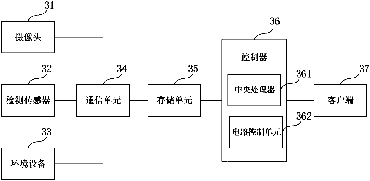 Intelligent office environment control system