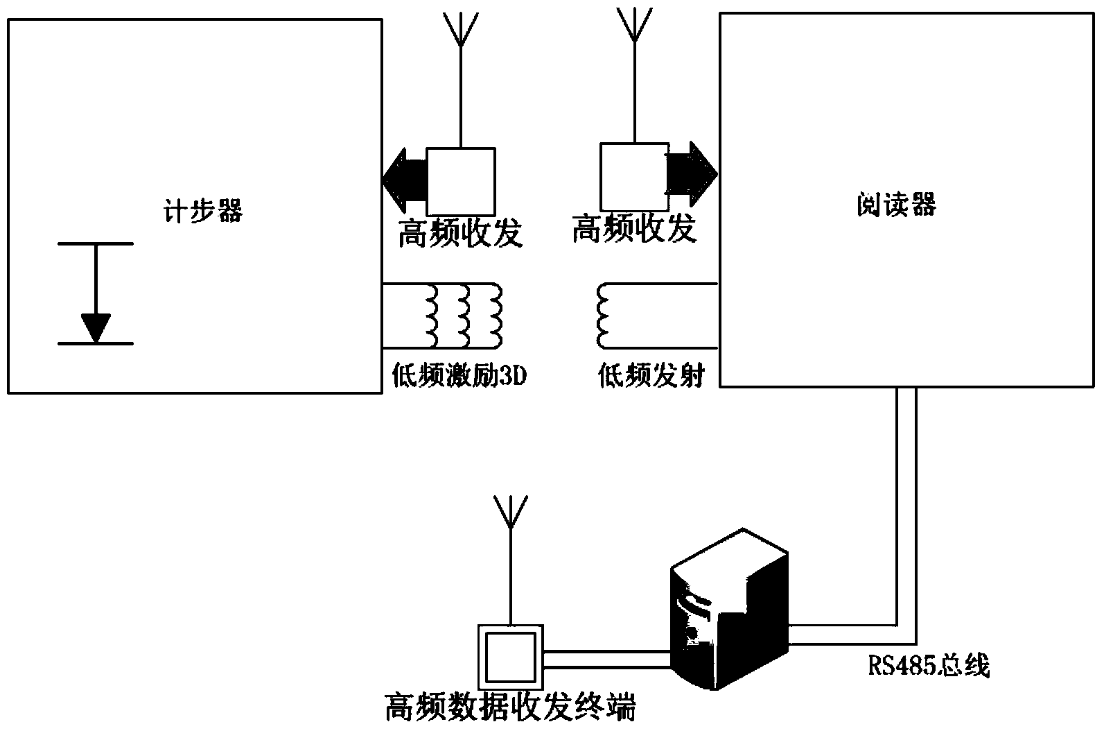 Method and system for positioning dairy cow individuals