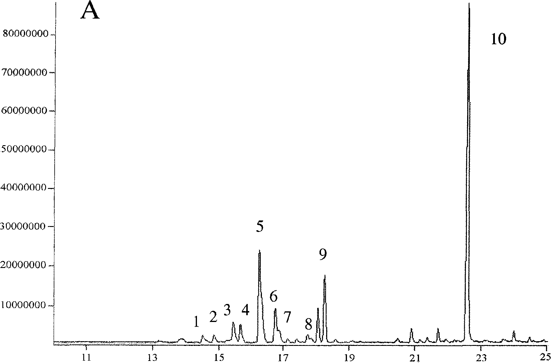 Transformed plants accumulating mono- and/or sesquiterpenes