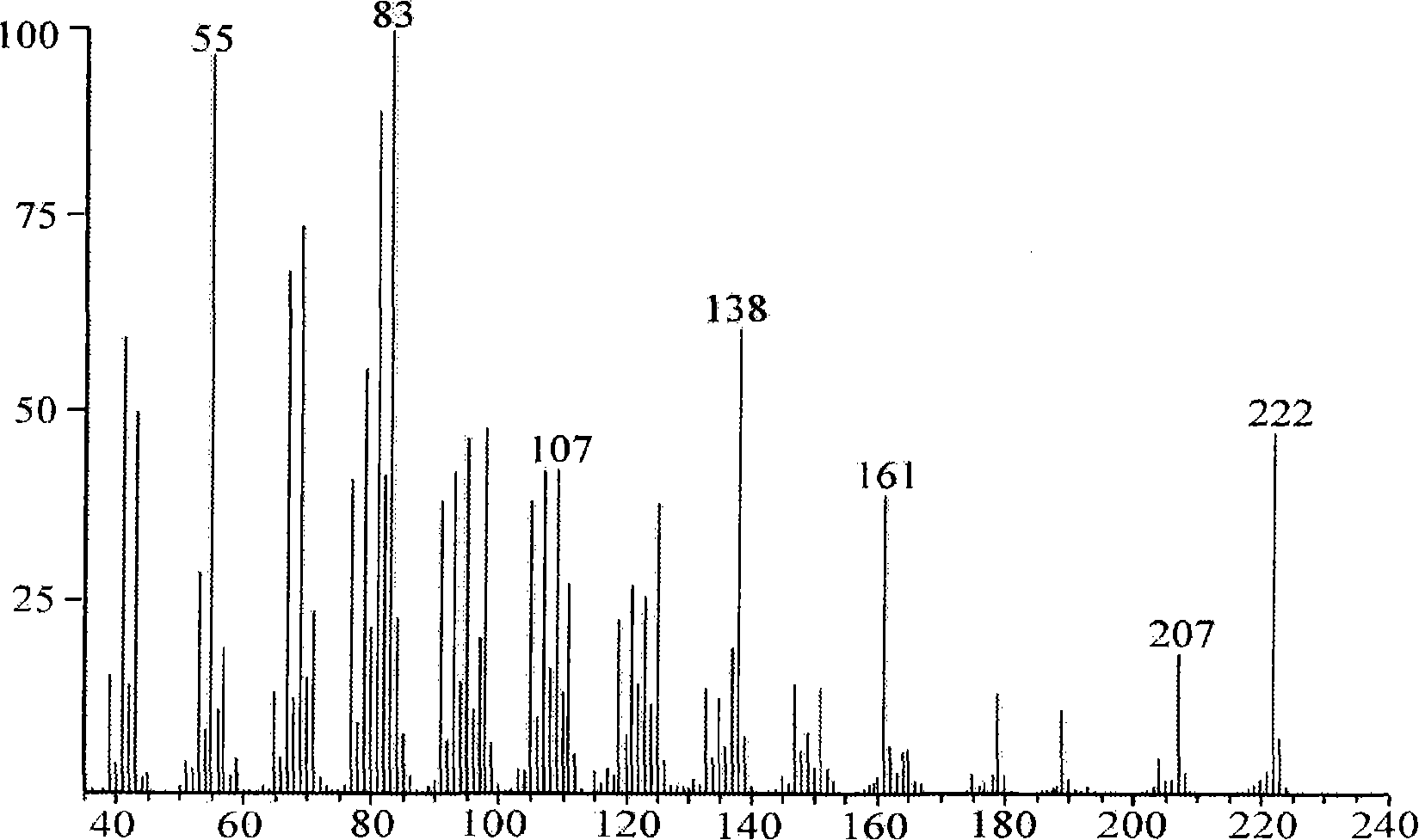 Transformed plants accumulating mono- and/or sesquiterpenes