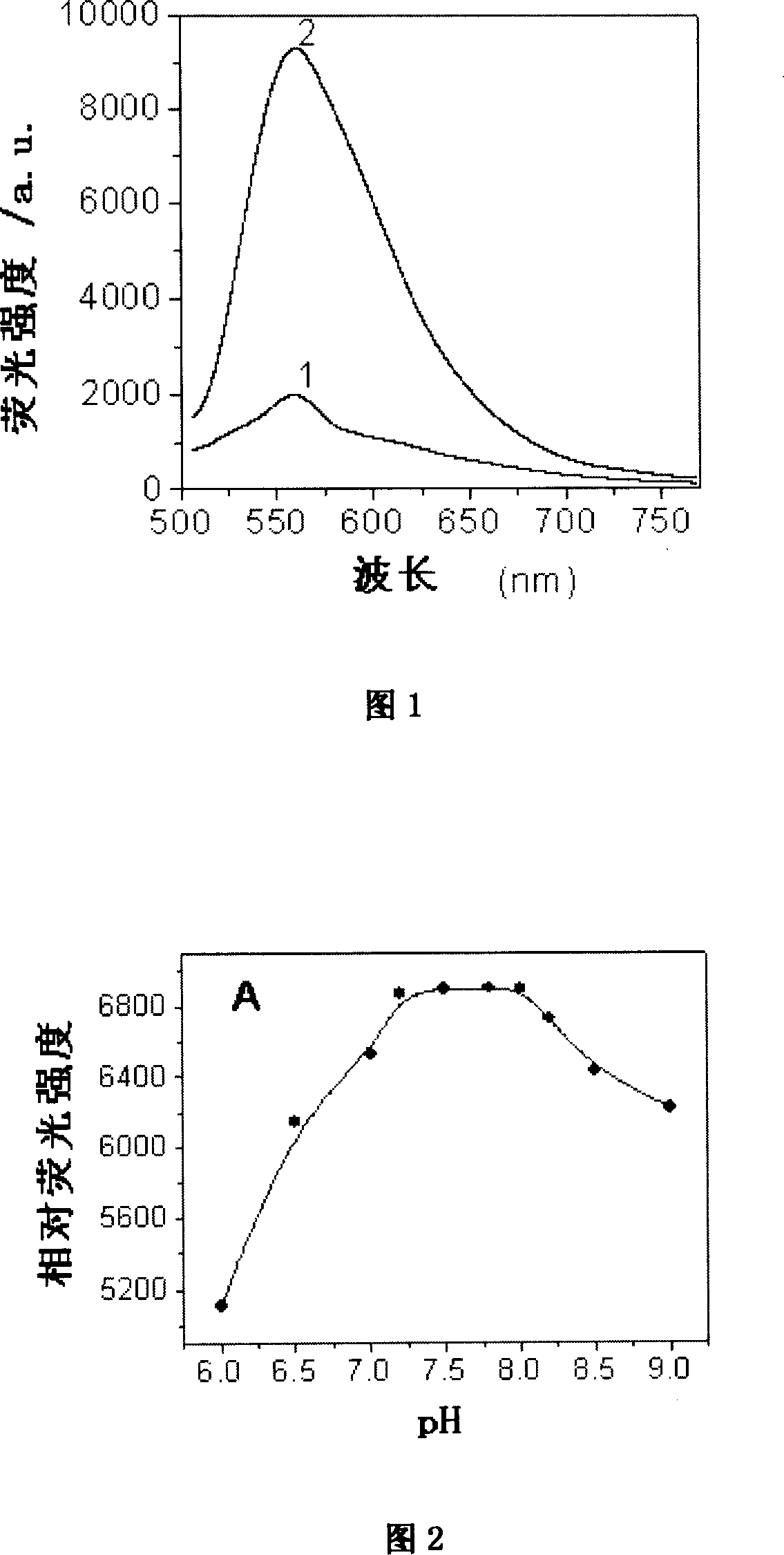 Fluorescent probe for detecting ultra-oxygen anion free radical, synthesis method and use