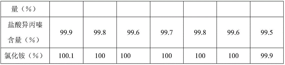 Compound potassium guaiacolsulfonate oral solution and preparation method thereof