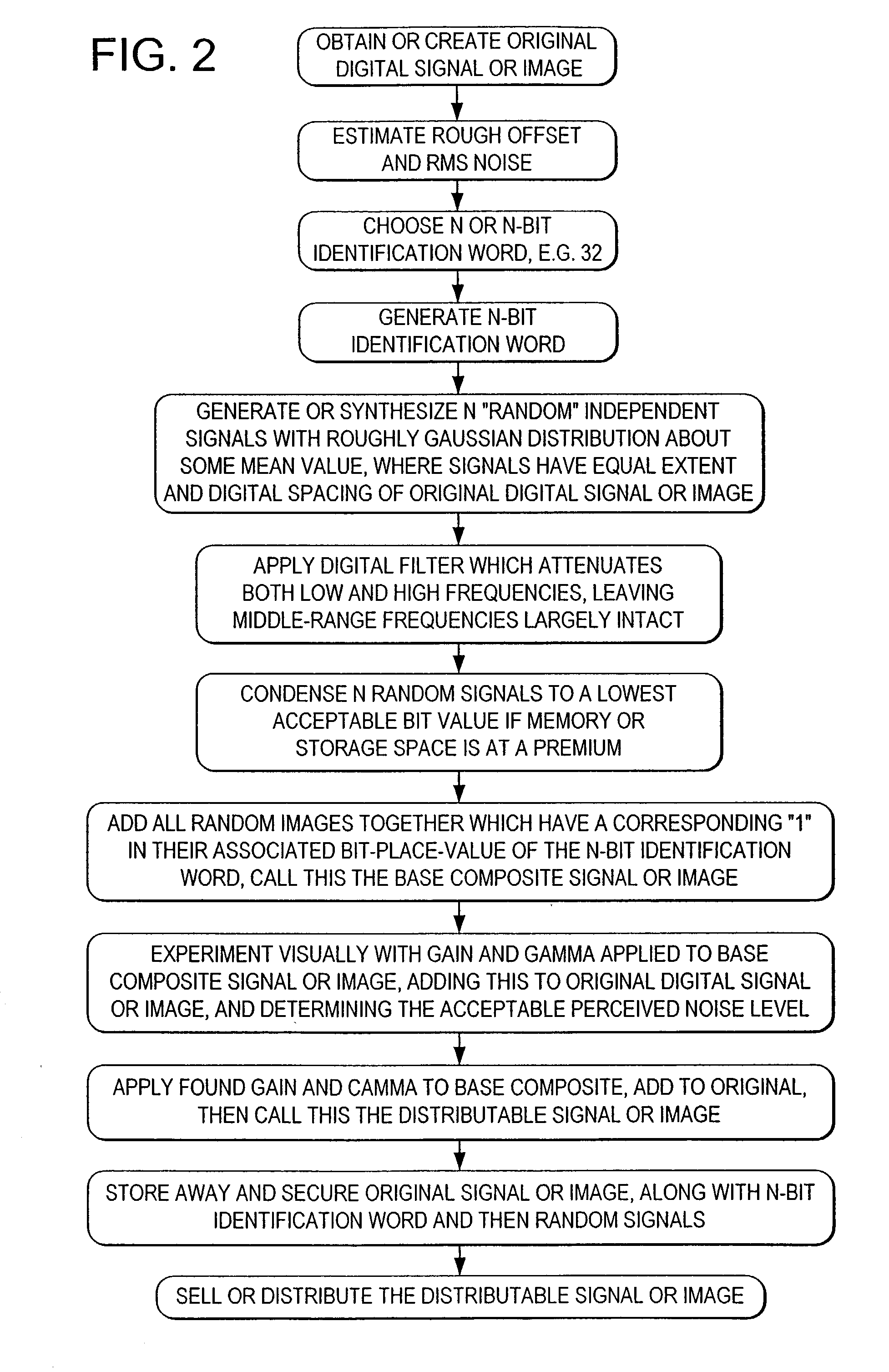 Authentication using a digital watermark