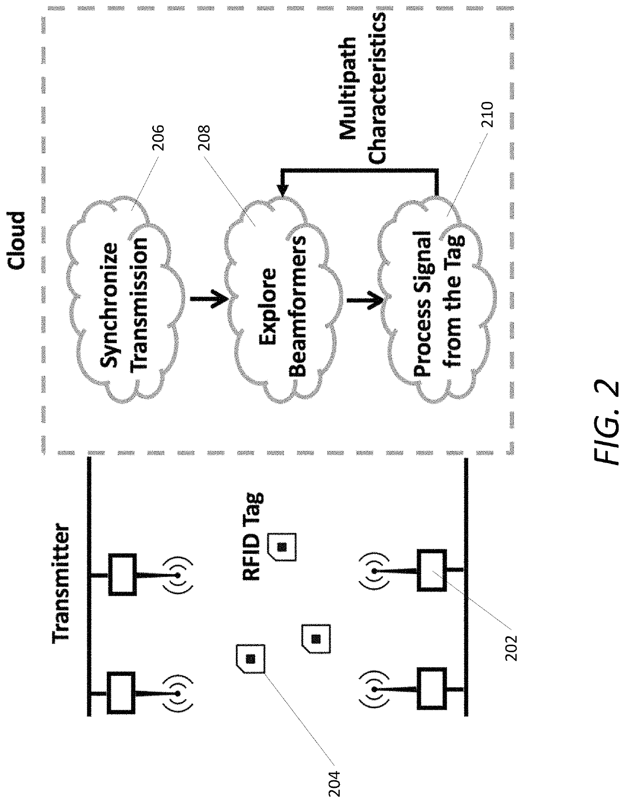 Method for extending the range of commercial passive RFID elements