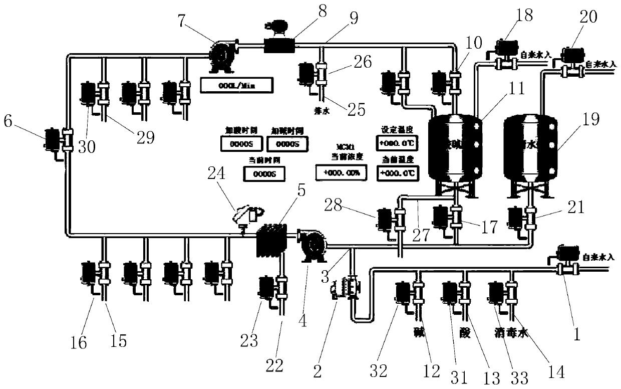 Cleaning control system and method thereof