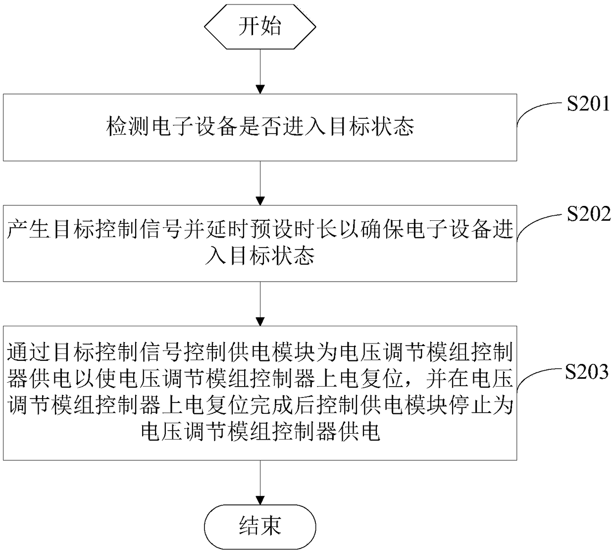 A signal processing method and electronic device