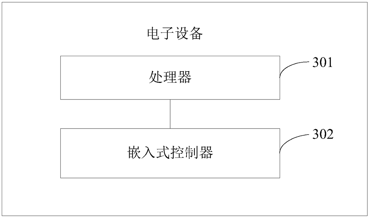 A signal processing method and electronic device