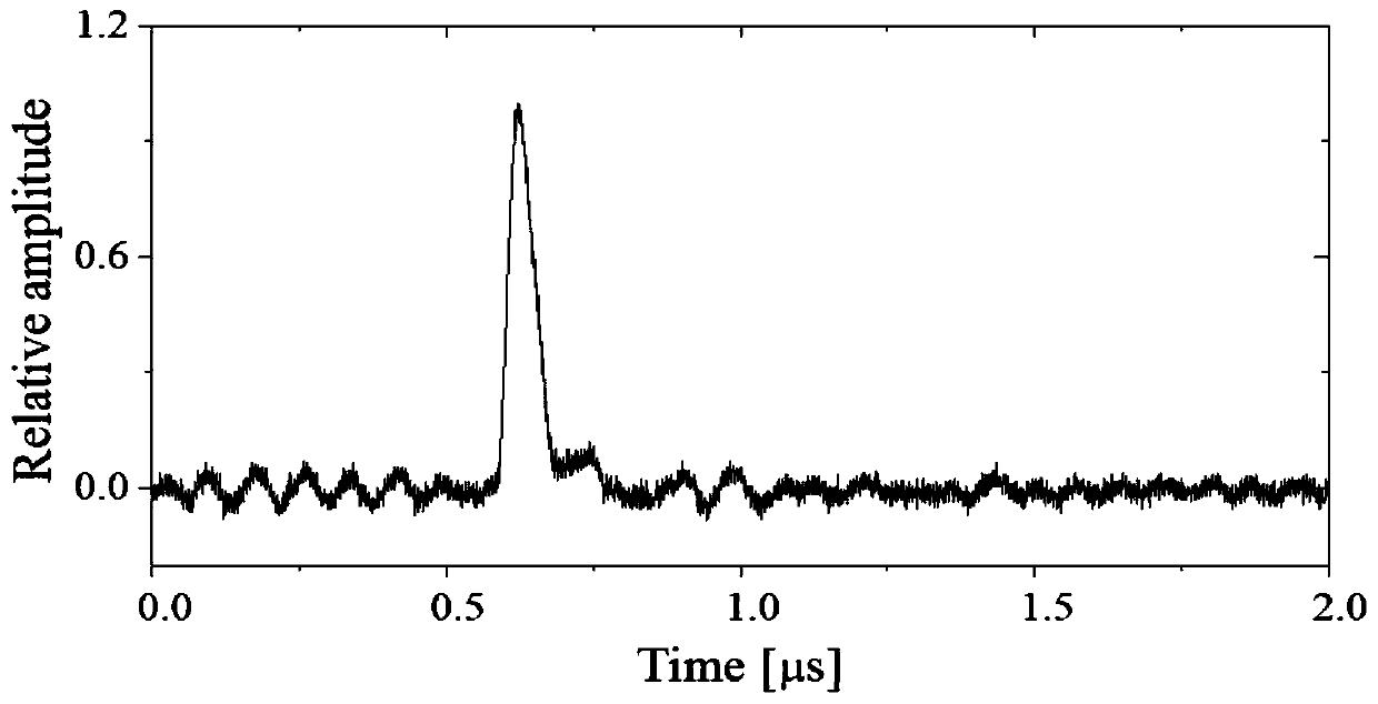 Wavelet denoising method for partial discharge of DC gas-insulated electrical equipment