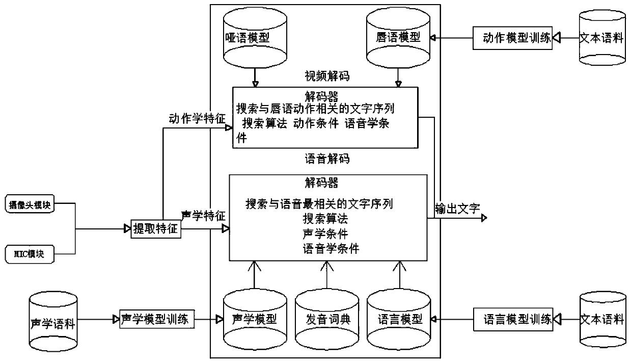 Voice recognition system