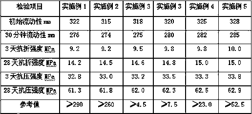 High-performance cement and its preparation method