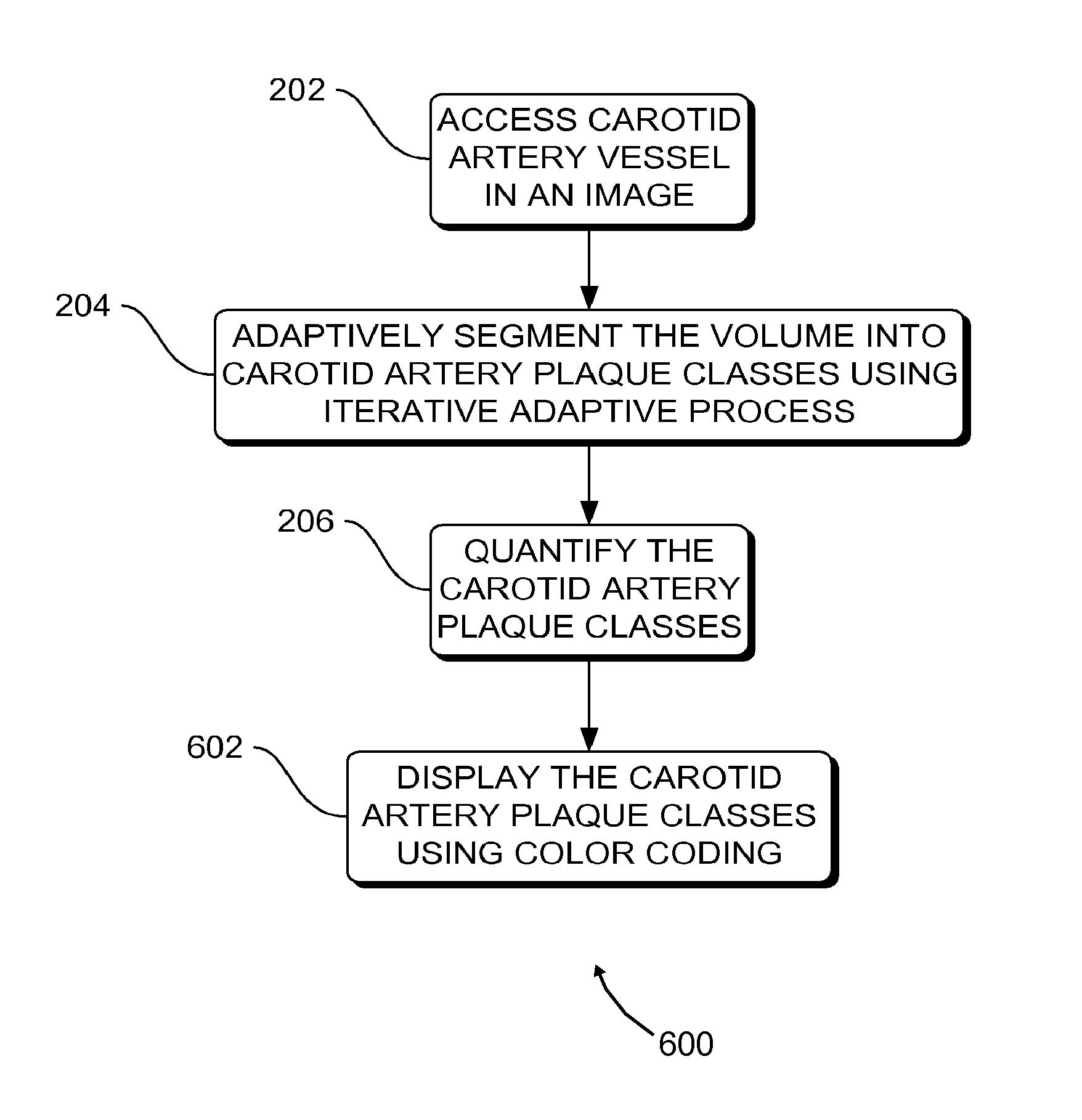 Systems, methods and apparatus for plaque visualization and quantification using fuzzy and adaptive region classes