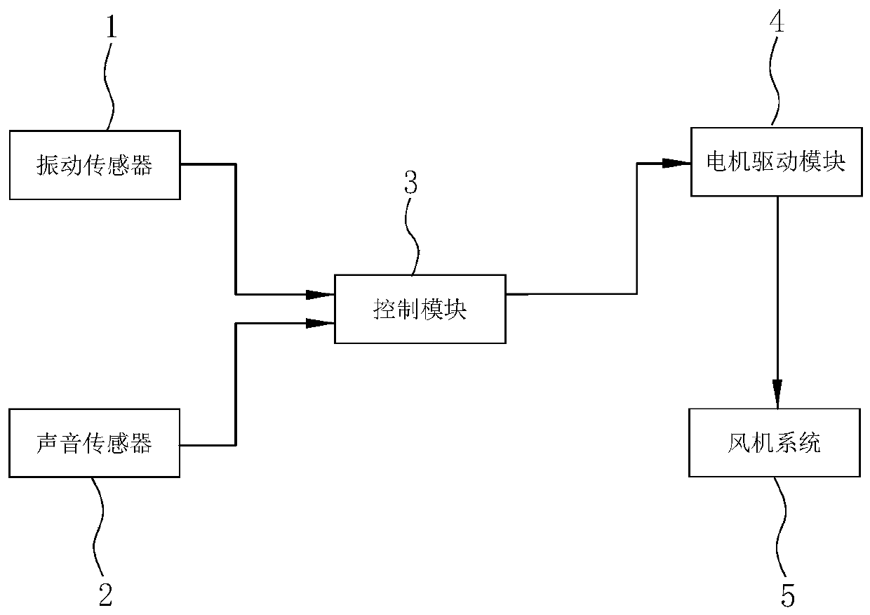 Range hood and resonance abnormal noise eliminating method thereof