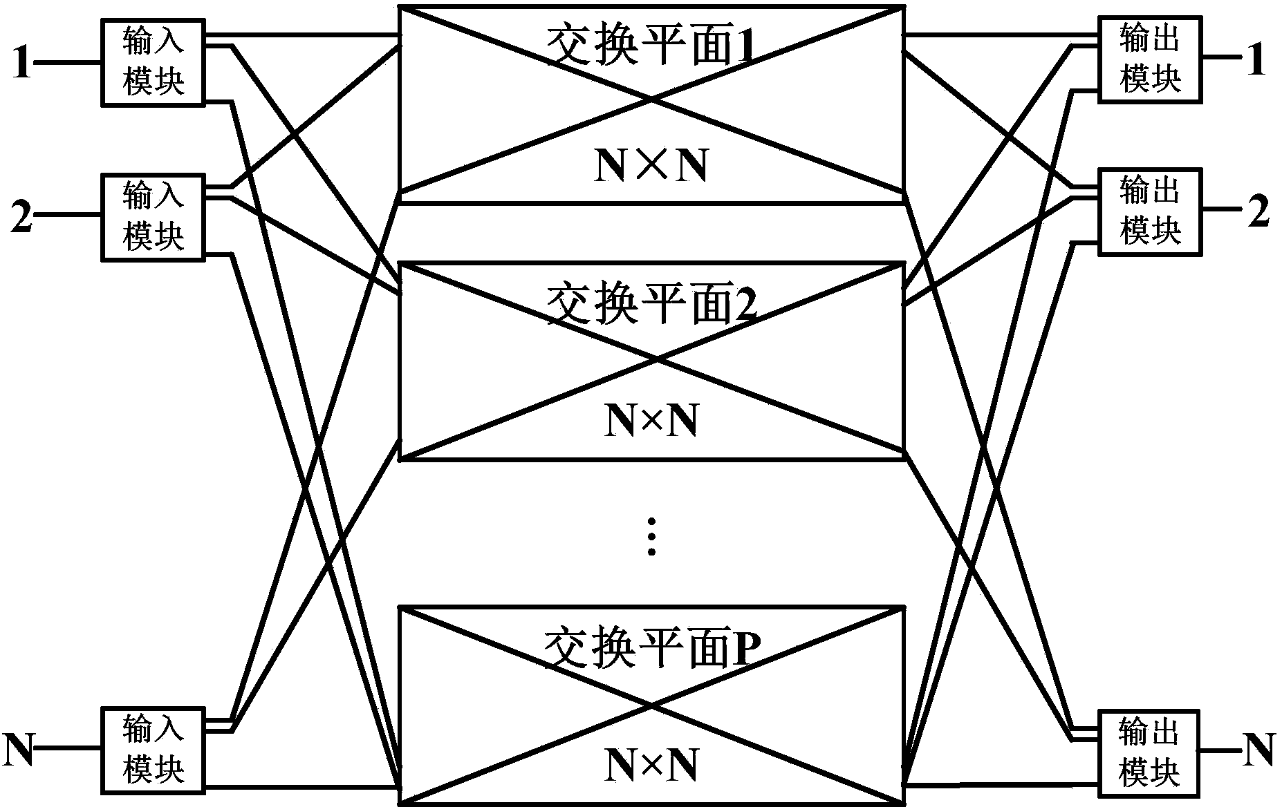 Same-way exchange scheduling method