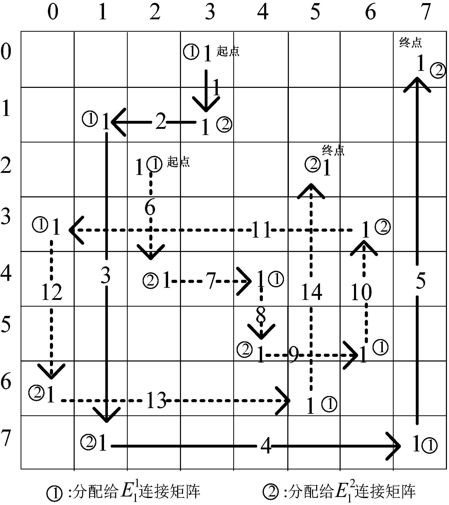 Same-way exchange scheduling method