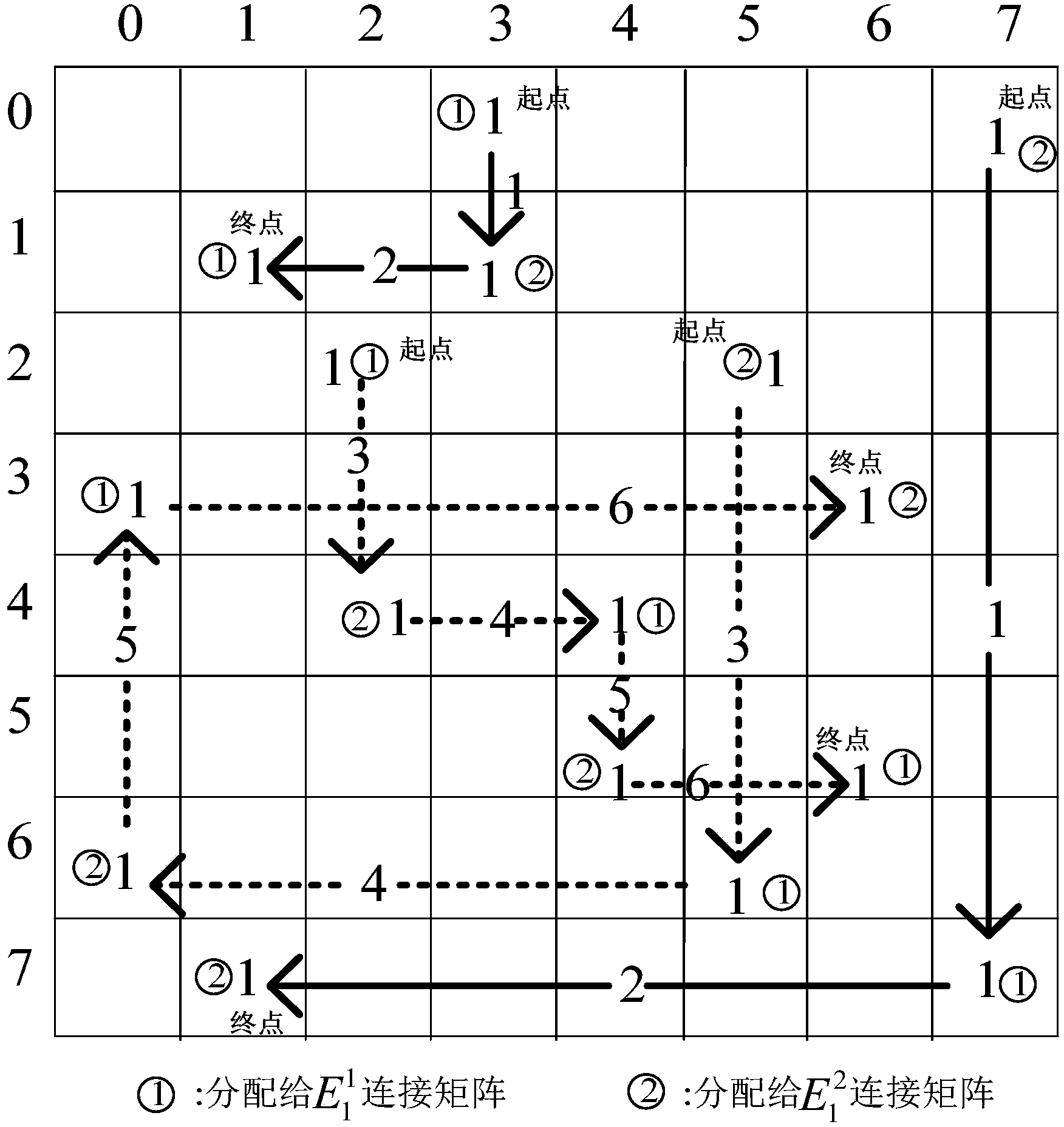 Same-way exchange scheduling method