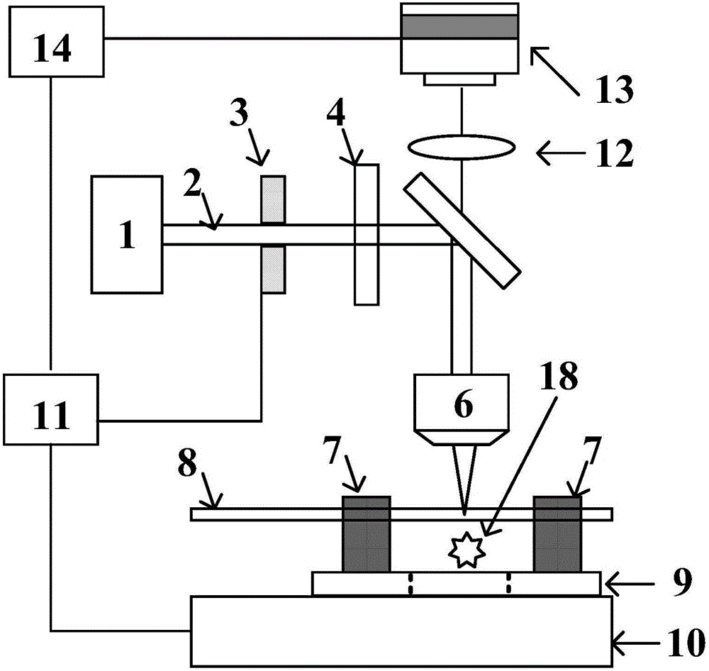 Optical fiber cutting device and method based on ultra-short pulse lasers